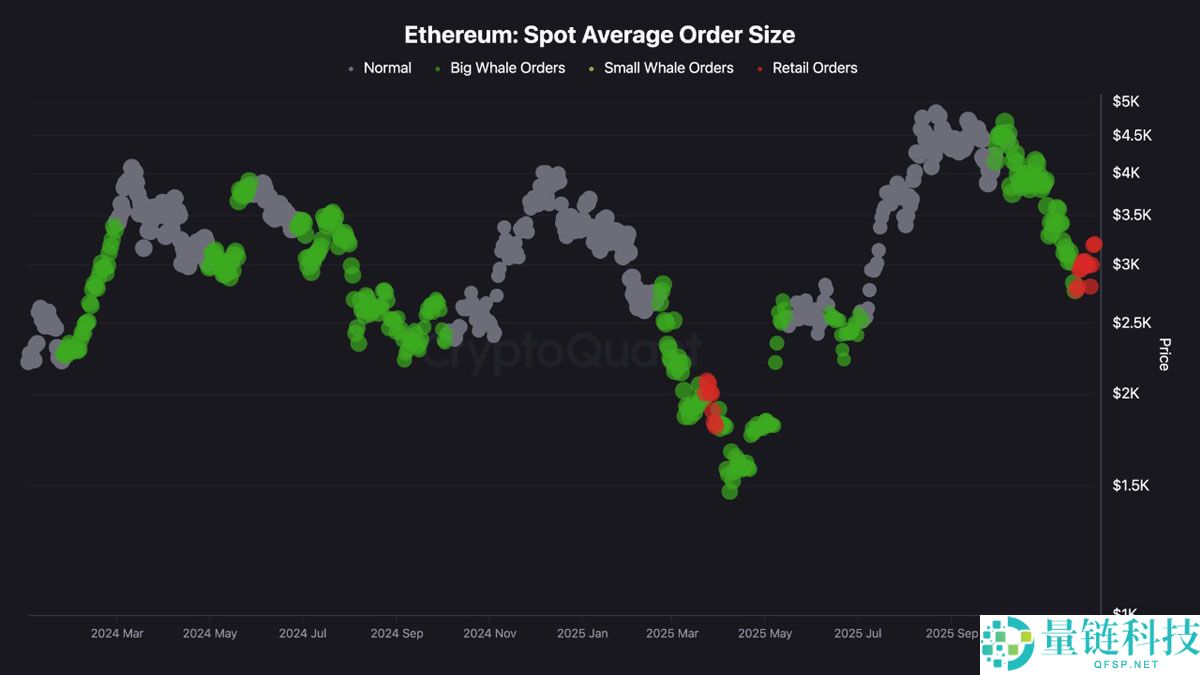 以太坊（ETH）跑赢比特币（BTC）趋势拐点：ETH是否将迎来20%涨幅？一文了解