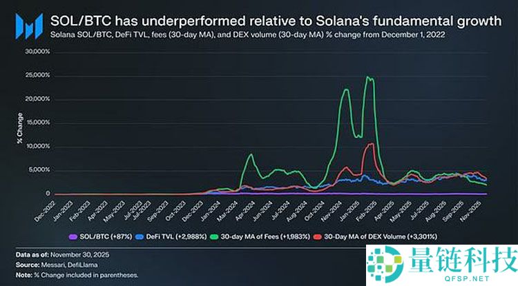 一文详细了解L1代币为何持续跑输比特币（BTC）