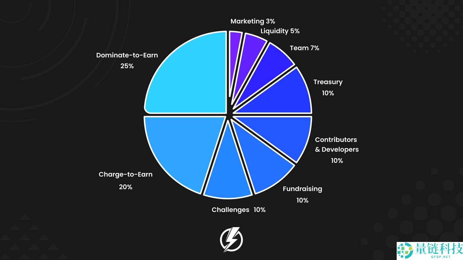 Piggycell (PIGGY)币遭遇剧烈暴跌：究竟发生了什么？一文分析