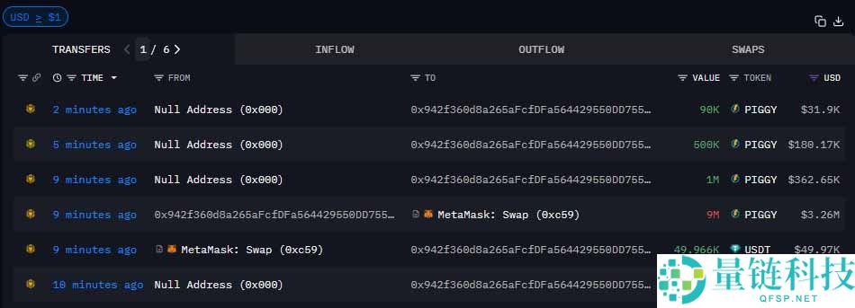 Piggycell (PIGGY)币遭遇剧烈暴跌：究竟发生了什么？一文分析
