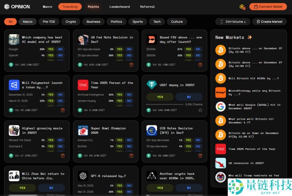 什么是预测市场？排名前五的加密货币预测市场有哪些？