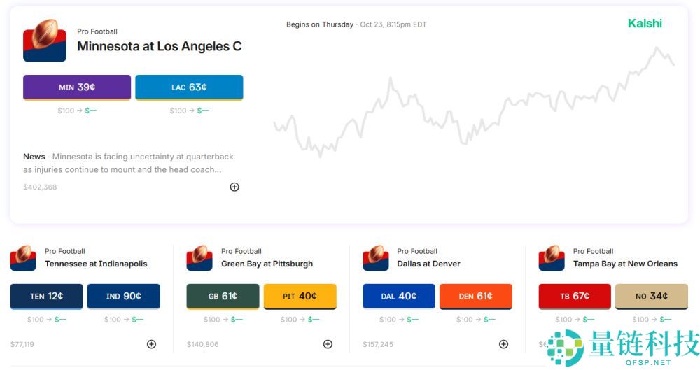什么是预测市场？排名前五的加密货币预测市场有哪些？
