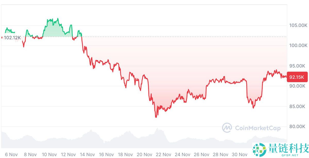 21Shares创始人预测分析：比特币（BTC）恐难再现一月涨势，创新高概率低