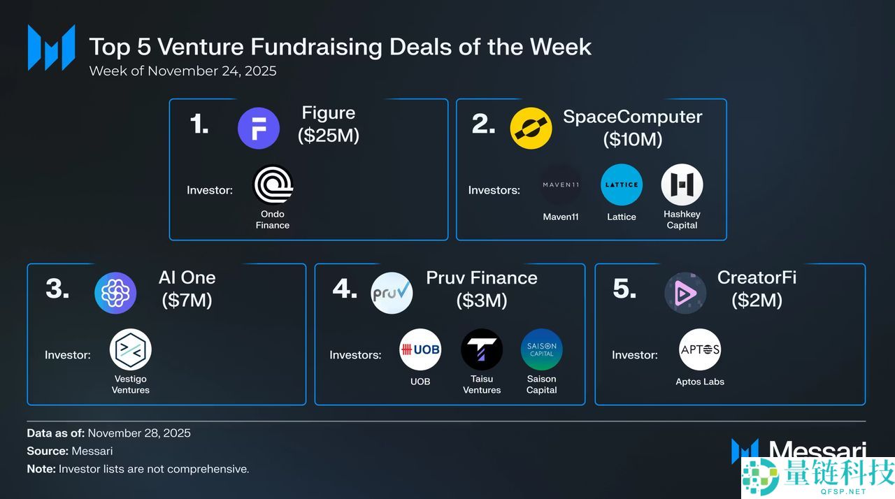 什么是百倍币？如何在币种上架主流交易所前找到百倍币？终极指南