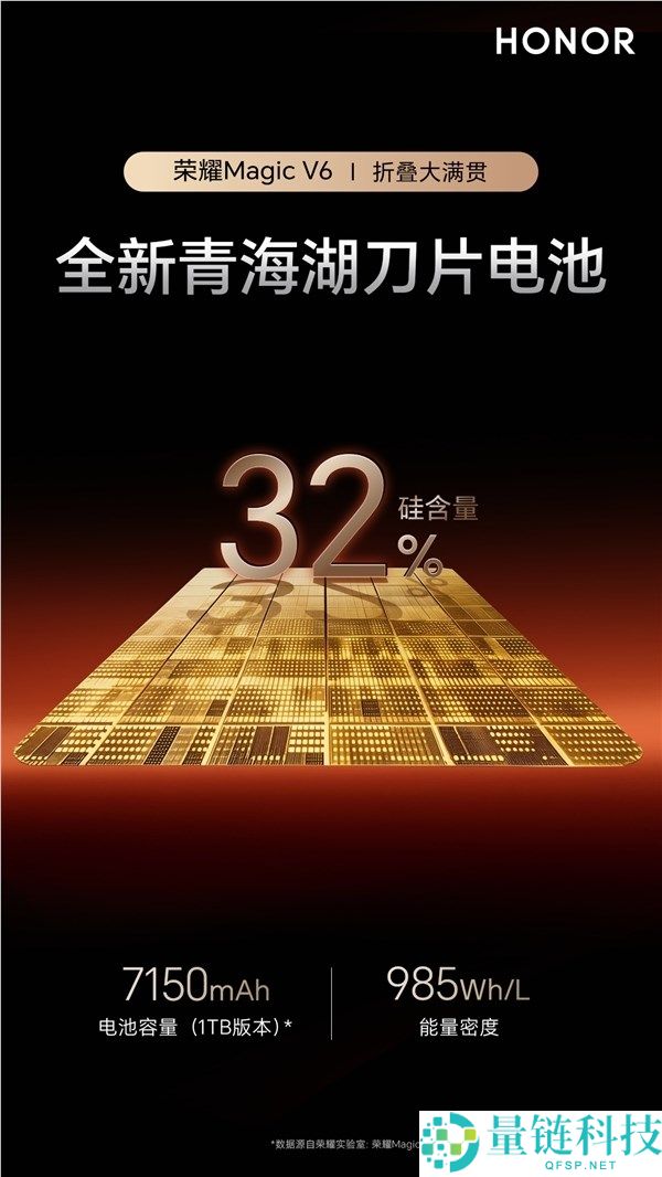 折叠屏影象冠军,光荣Magic V6搭载6400万潜望长焦,CIPA6.5防抖