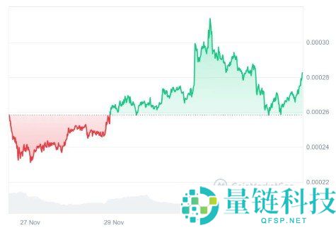 SATS币和比特币有什么关系？SATS币未来前景如何2026年？
