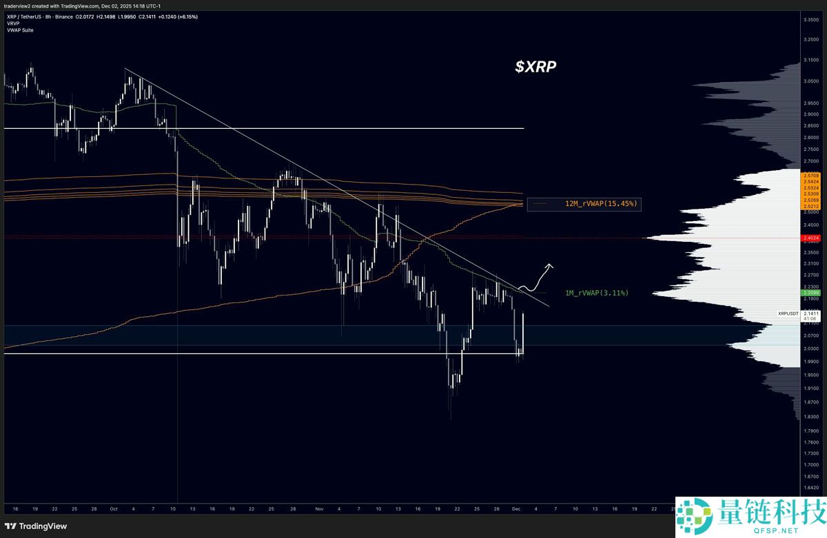 一文了解瑞波币（XRP）面临“生死攸关”时刻，交易者期待涨至2.50美元