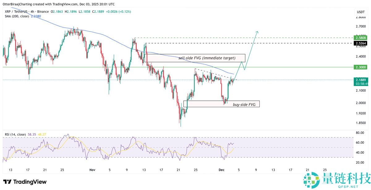 一文了解瑞波币（XRP）面临“生死攸关”时刻，交易者期待涨至2.50美元