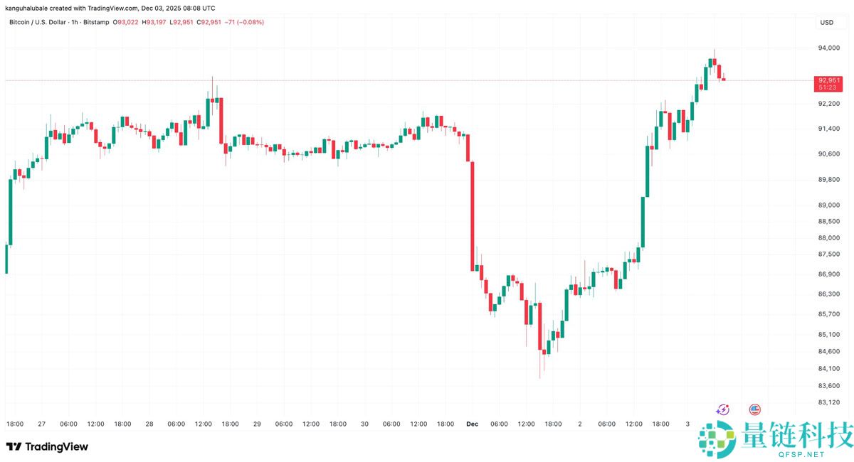 一文了解比特币（BTC）本轮周期新增7320亿美元资本，市场结构发生转变