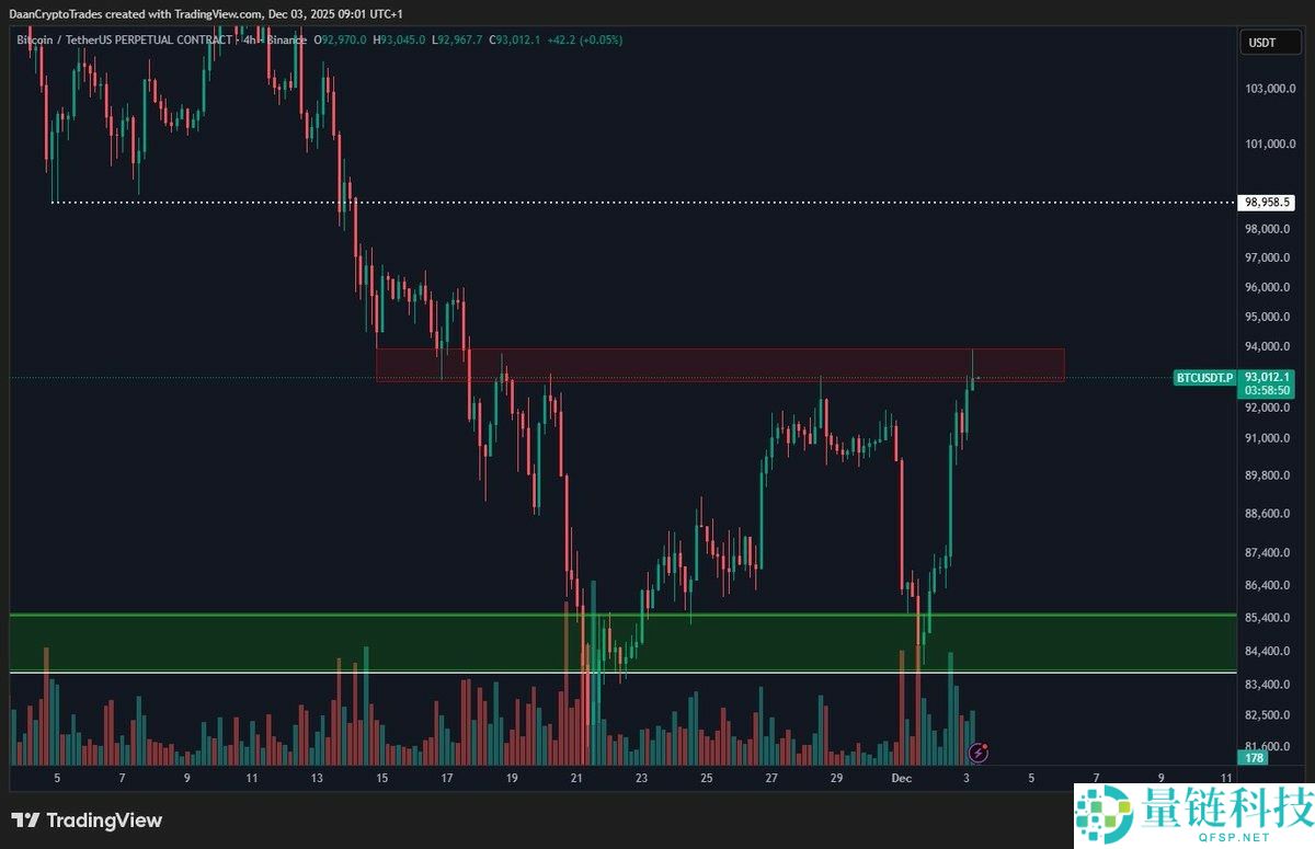 一文了解比特币（BTC）本轮周期新增7320亿美元资本，市场结构发生转变