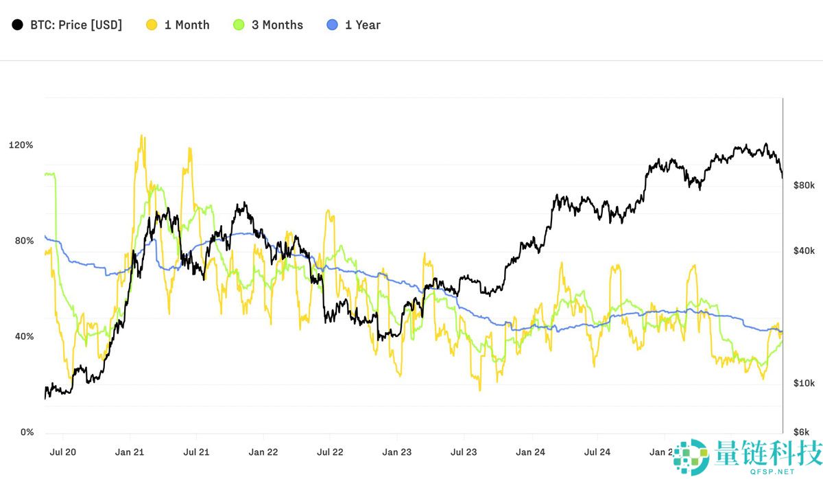 一文了解比特币（BTC）本轮周期新增7320亿美元资本，市场结构发生转变