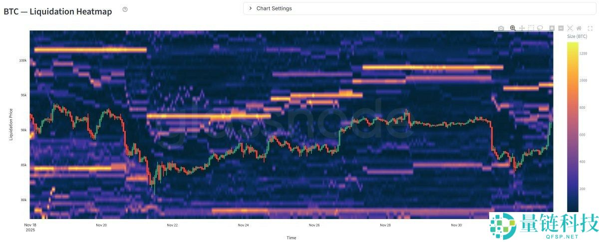 一文了解比特币（BTC）本轮周期新增7320亿美元资本，市场结构发生转变