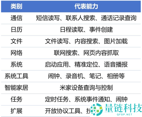 小米龙虾AI一发布就杀疯了：不必脱手 手机本人搞定一切事