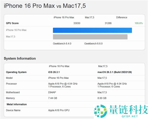 苹果MacBook Neo跑分出炉,A18 Pro少了一个中心 GPU被反杀