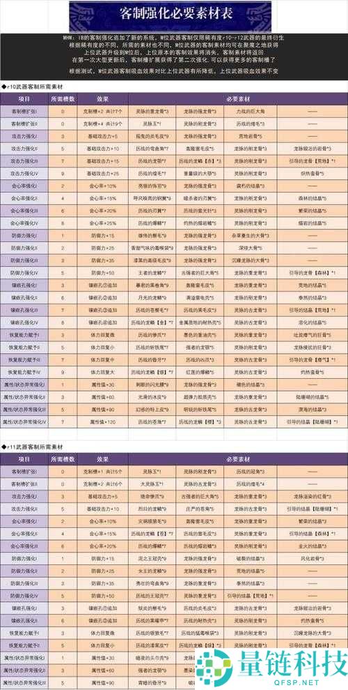 怪物猎人世界，耐冲护石全面解析，升级素材及技能效果深度介绍