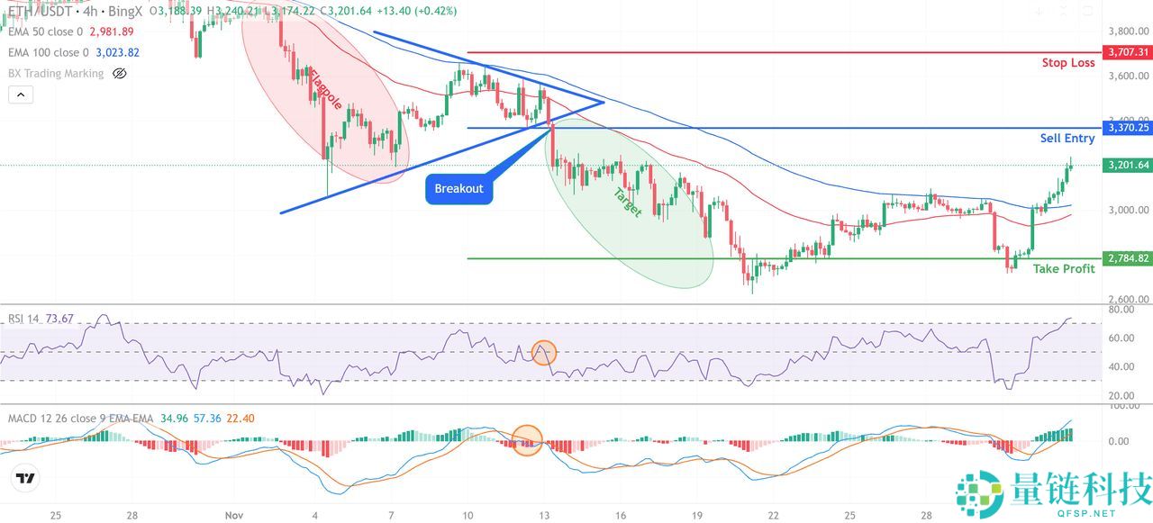 加密货币熊三角旗形态是什么？如何识别和使用？一文解析
