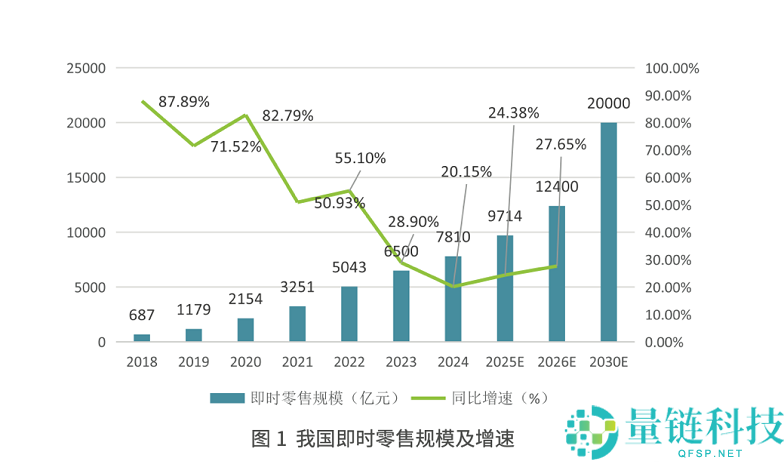 顺丰同城七周年,据守独立,科技赋能,助推即时批发行业加快破万亿