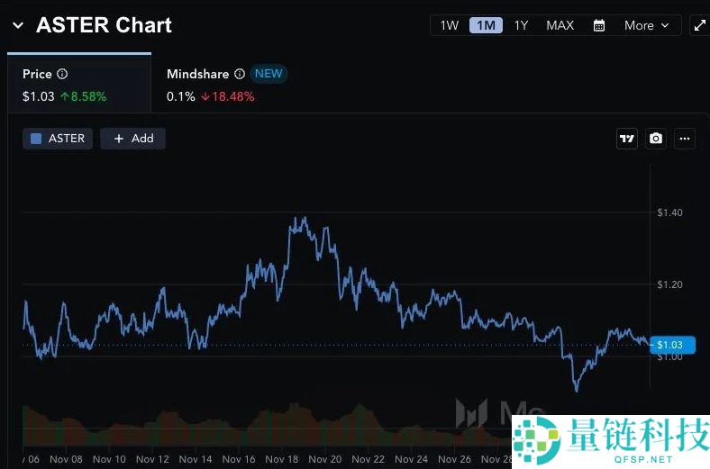 一文盘点2025年底10大最具潜力的加密项目:低成本薅羊毛机会