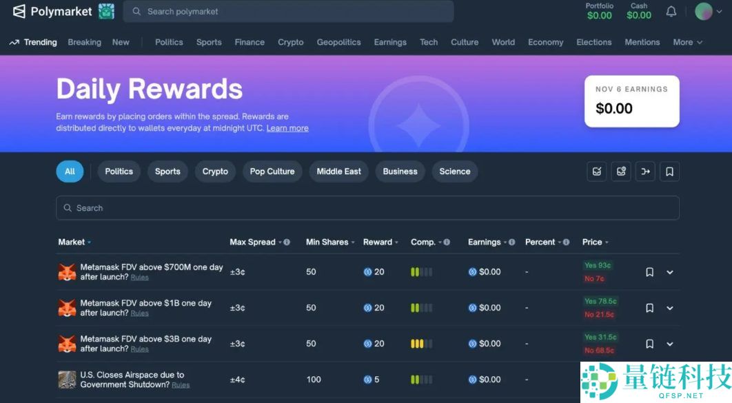 一文盘点2025年底10大最具潜力的加密项目:低成本薅羊毛机会