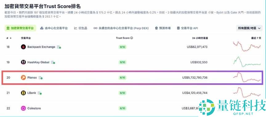 Pionex派网是什么？是诈骗吗？6个角度安全性分析（2025 最新）