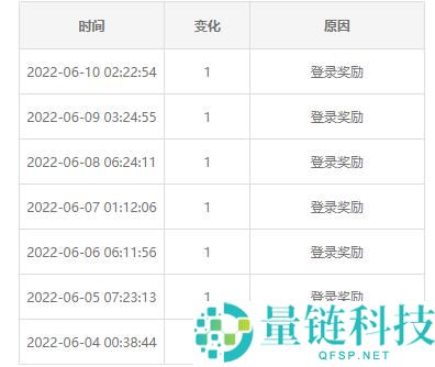 哔哩哔哩硬币怎么获得?哔哩哔哩硬币获得教程