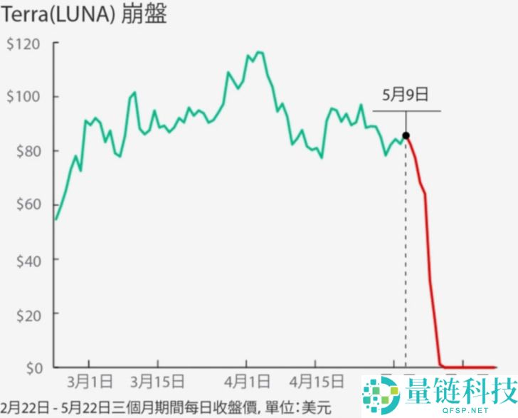 欧易新手入门指南：如何在欧易交易所购买USDT和USDC？
