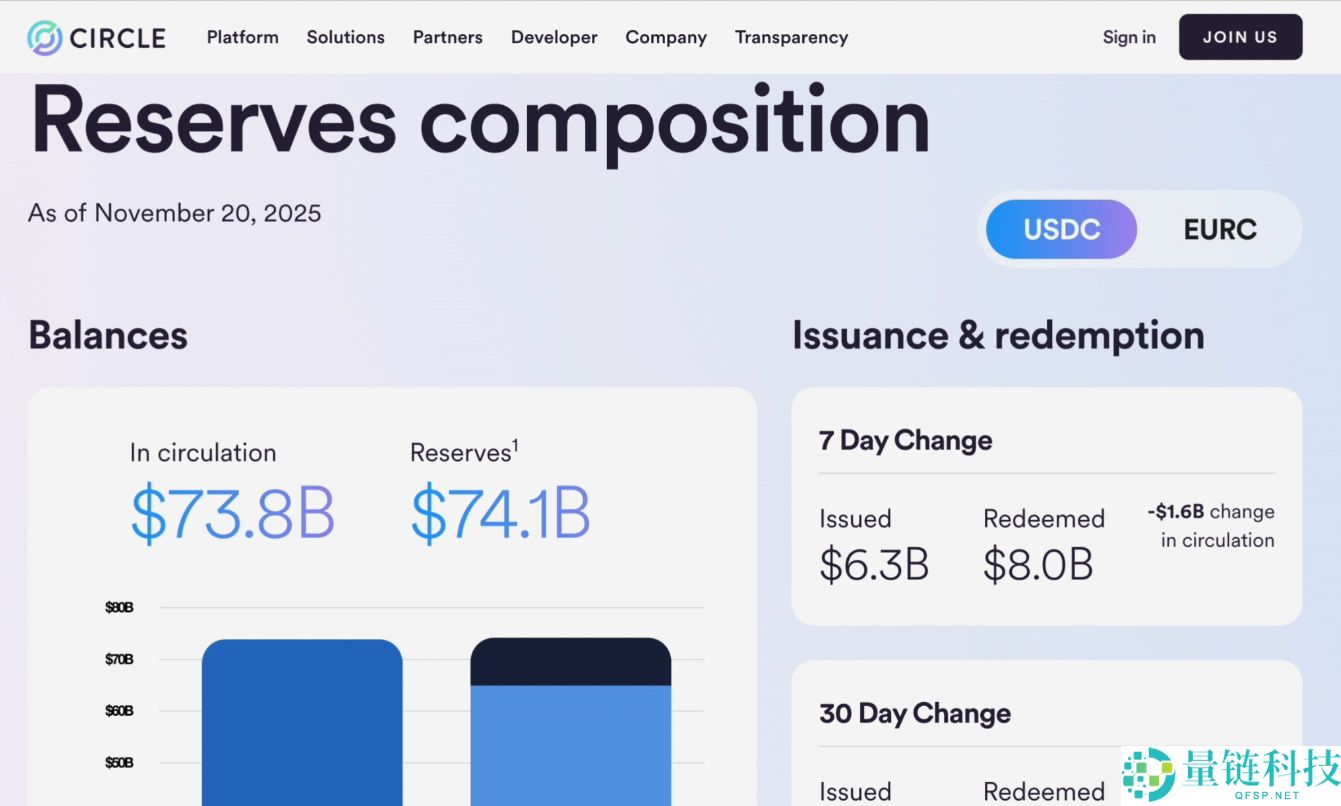 欧易新手入门指南：如何在欧易交易所购买USDT和USDC？