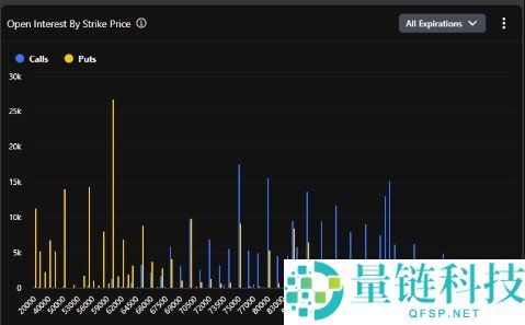 比特币近日大力反弹但紧张不安的期权交易员未被说服