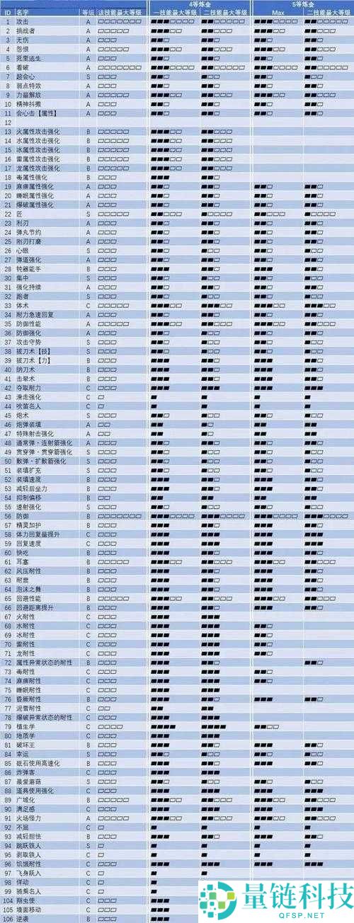 怪物猎人世界，全面解析狩猎生活护石升级所需素材及其效果