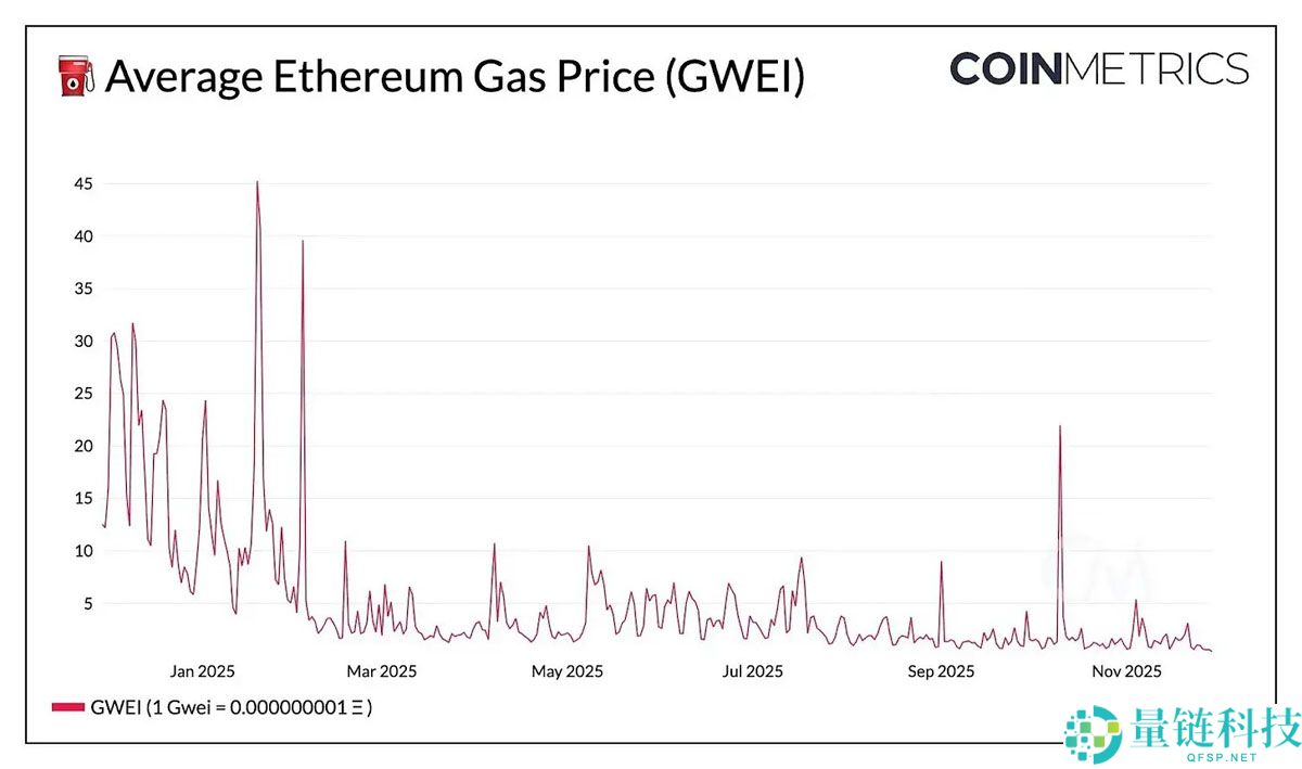 一文了解迈向新规模：以太坊（ETH）的Fusaka升级