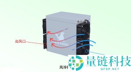 风冷矿机 vs 水冷矿机：哪种更适合你？