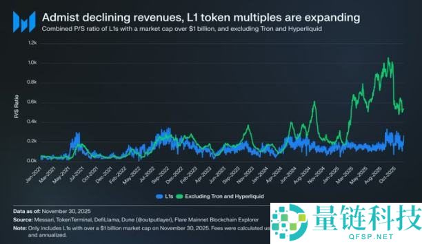 抄底选择:BTC VS ETH,谁的潜在收益率更吸引你?