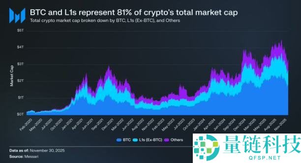 抄底选择:BTC VS ETH,谁的潜在收益率更吸引你?