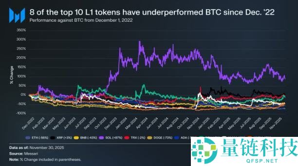 抄底选择:BTC VS ETH,谁的潜在收益率更吸引你?