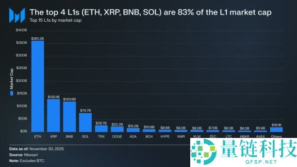 抄底选择:BTC VS ETH,谁的潜在收益率更吸引你?