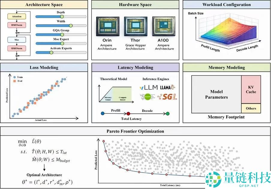 软硬协同设计定律,抱负切入AI的一把“尖刀”