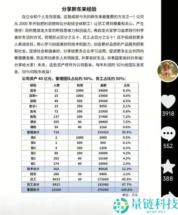 于东来表露胖东来40亿财富分配：每年50%利润分员工 12名店长可分2.4亿