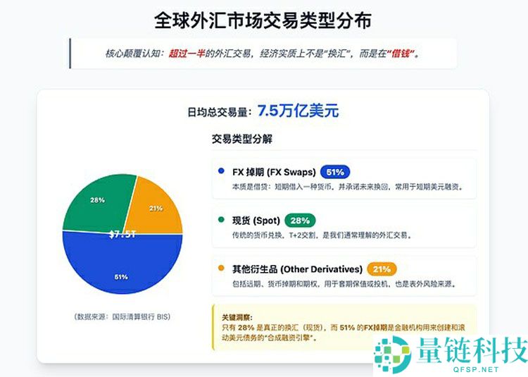 一文详细了解外汇市场上链远不是简单的稳定币互换那么简单