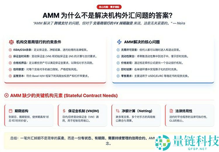 一文详细了解外汇市场上链远不是简单的稳定币互换那么简单
