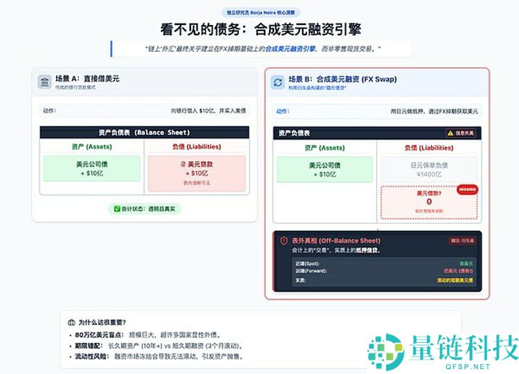 一文详细了解外汇市场上链远不是简单的稳定币互换那么简单