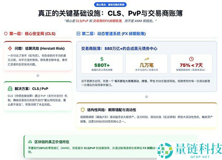 一文详细了解外汇市场上链远不是简单的稳定币互换那么简单