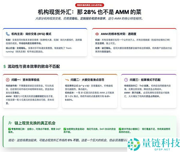 一文详细了解外汇市场上链远不是简单的稳定币互换那么简单