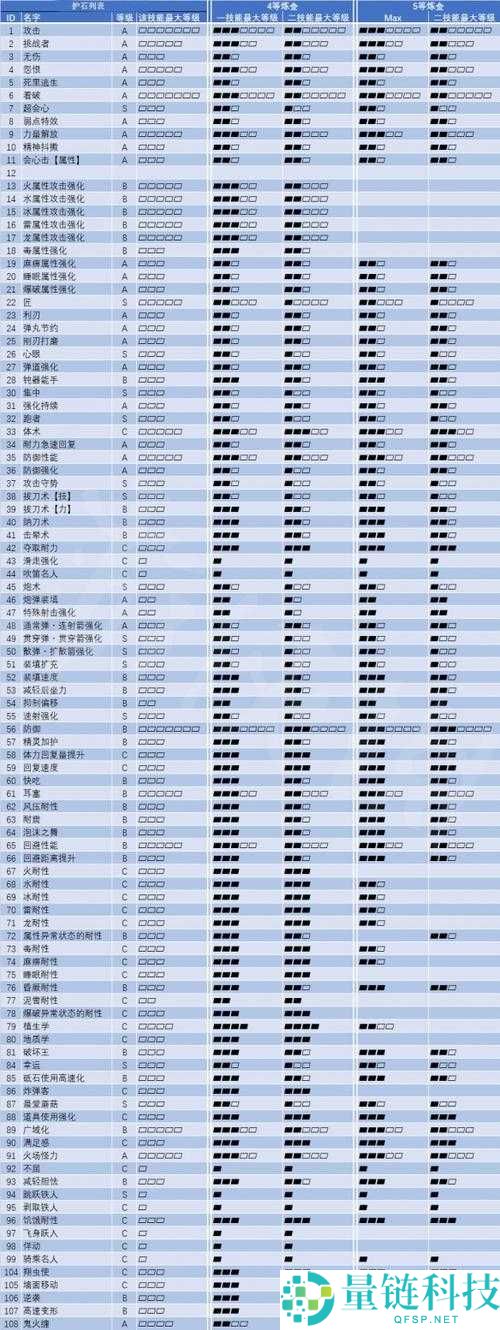 怪物猎人世界，耐防护石升级所需素材全面介绍及其强大效果详解