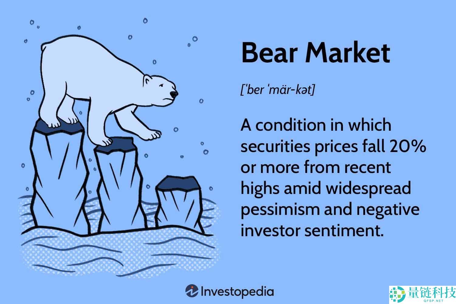 加密货币熊市是什么？为什么会发生？在熊市中生存和成长的策略解析
