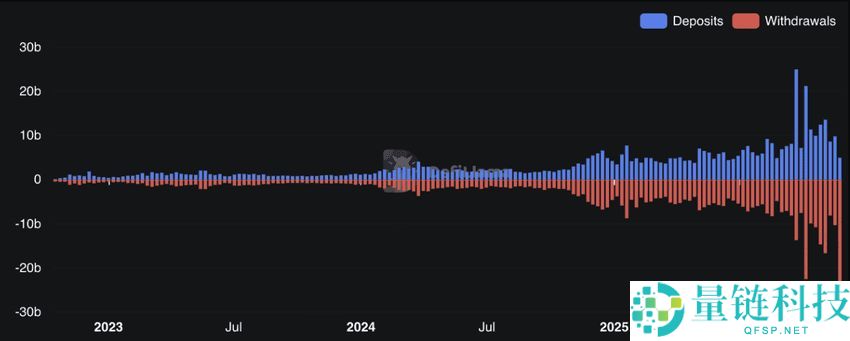 如何将 Base Network 链桥到 Solana？步骤指南（2025年）
