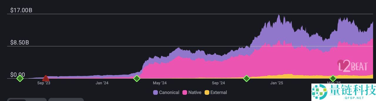 如何将 Base Network 链桥到 Solana？步骤指南（2025年）