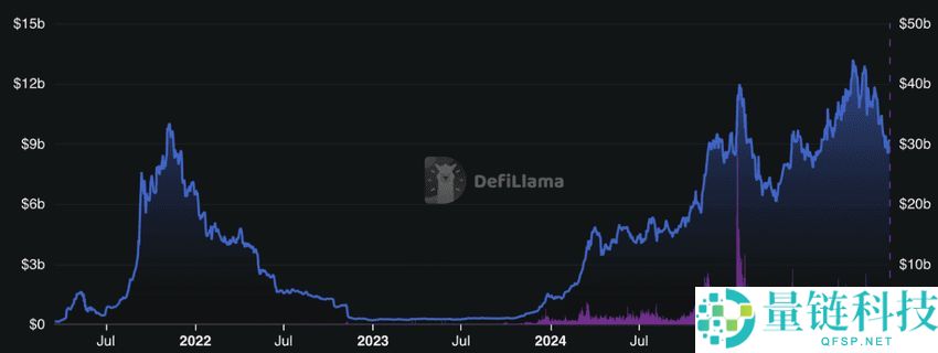 如何将 Base Network 链桥到 Solana？步骤指南（2025年）