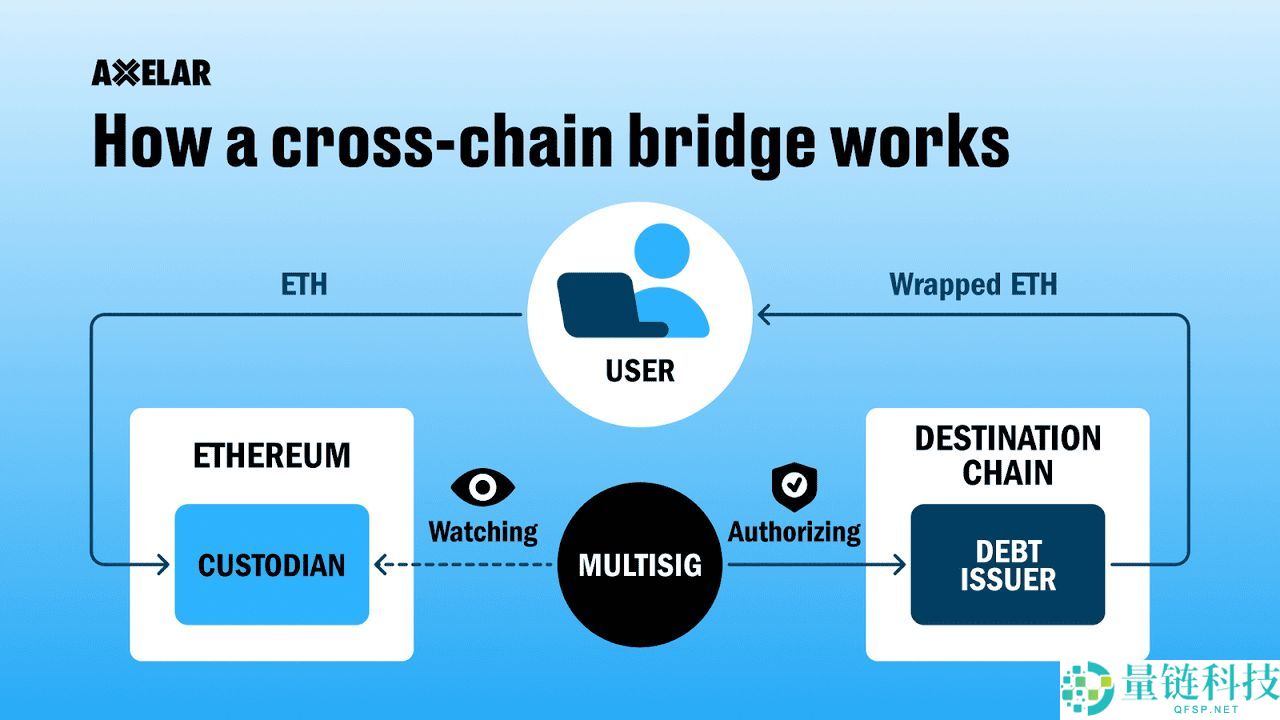 如何将 Base Network 链桥到 Solana？步骤指南（2025年）