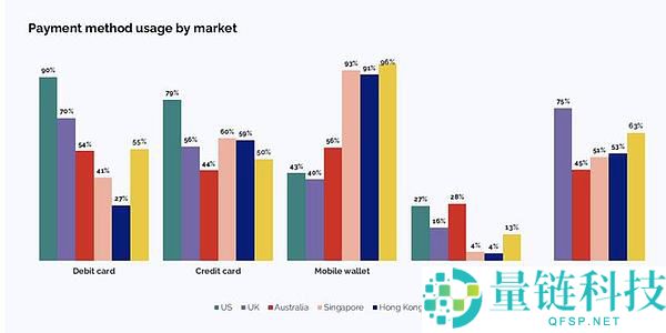 2026年加密趋势展望：预测市场、稳定币支付、移动端与真实收入