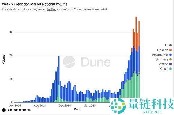 2026年加密趋势展望：预测市场、稳定币支付、移动端与真实收入